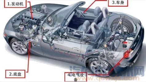 汽车车身组成构造及工作原理介绍 - 汽车维修技术网