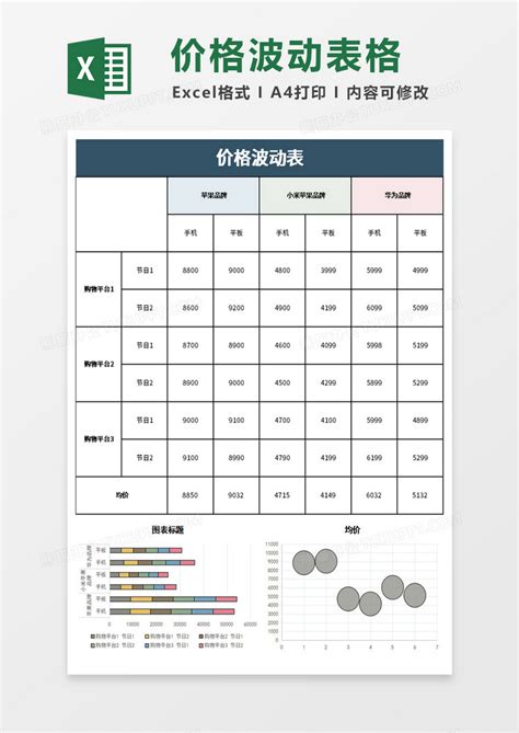 化妆品系列产品价格表Excel模板下载_熊猫办公