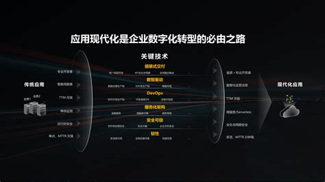 华为全联接大会首次出海，胡厚崑曼谷宣布最新聚焦战略-云存储-存储频道-至顶网