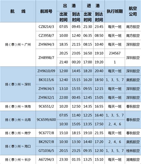 天水机场进出港航班时刻表(2018年10月至2019年3月)--天水在线