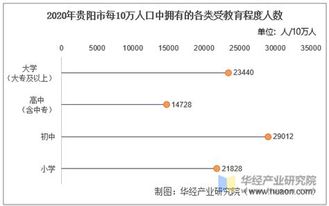 贵州省贵阳市白云区户籍人口数量和一般公共预算收入3年数据分析报告2020版_文档之家