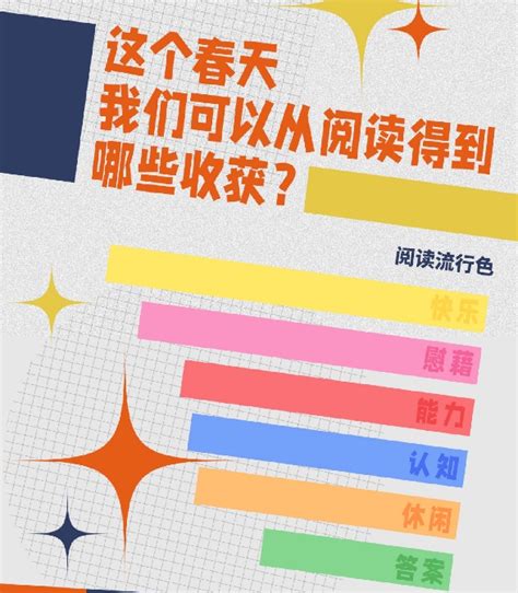 当当网发布2022阅读洞察报告：“沉浸式”阅读成趋势