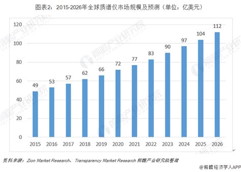 2022年中国电子测量仪器市场规模及市场竞争格局分析[图]_智研咨询