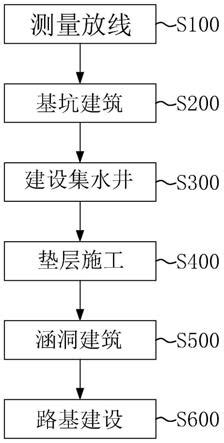 各种涵洞工程图读图技巧，再也不用担心看不懂了！-路桥施工-筑龙路桥市政论坛