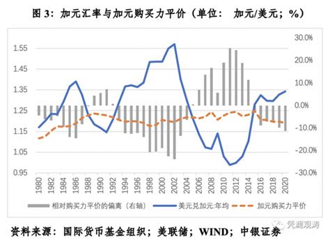 从江苏省地方财政收入数据看统计年鉴中的数据准确性 - 知乎