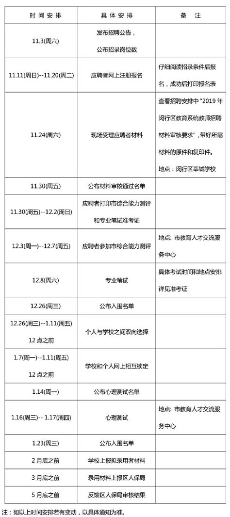 2019年闵行区教师招聘(第一批)报名启动 355岗位等你来- 上海本地宝