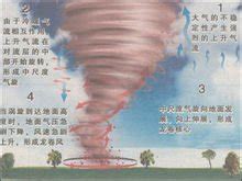 龙卷风是怎么形成的 - 百科全书 - 懂了笔记