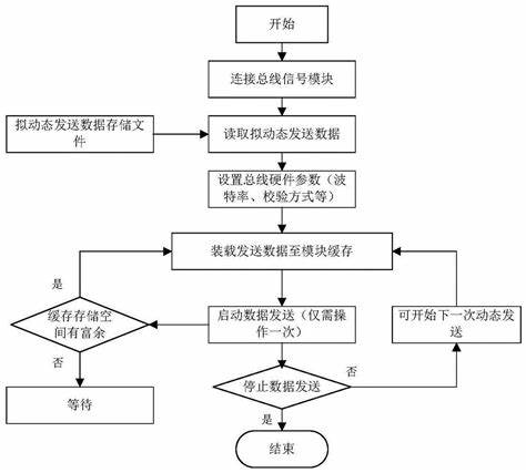 matlab神经网络分析步骤