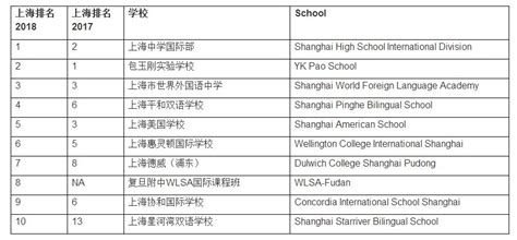 2021上海最佳国际学校排行榜 德怀特上榜,第一受欢迎_排行榜123网