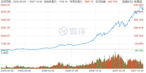 中国股市总结分析 - 知乎