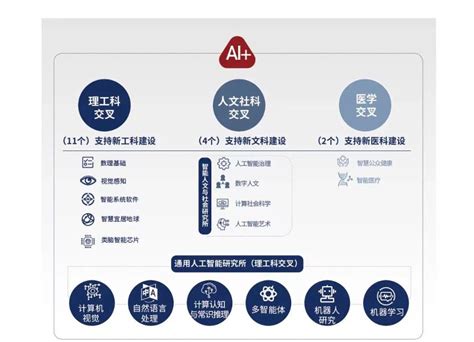 北京人工智能研究院2022年建设发展咨询会顺利召开-北京工业大学北京人工智能研究院