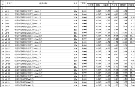 2014版江苏省建筑与装饰工程计价定额（1166页）-清单定额造价信息-筑龙工程造价论坛