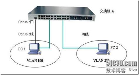 h3c s5560 交换机划分VLAN - 知了社区