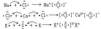 离子化合物的结构化学