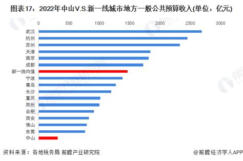 2019年广东省各地市城镇居民人均收入数据排名：中山市位列第六!|城镇居民|人均收入|中山市_新浪新闻