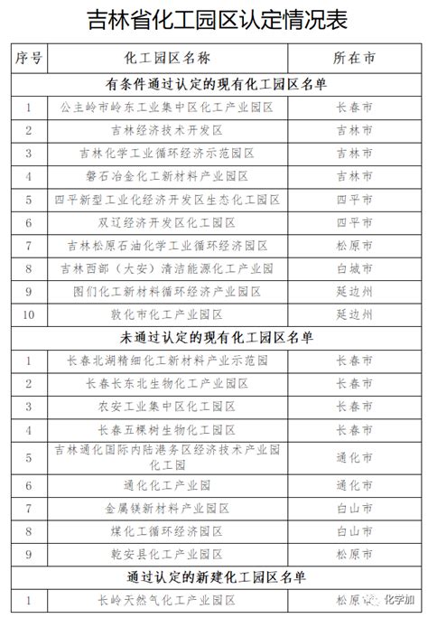 吉林省2019年第三批入库科技型中小企业名单的公告