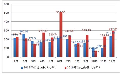 房地产市场分析报告_2017-2023年天津市房地产行业分析及战略咨询报告_中国产业研究报告网