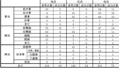 杀伤力最大又最简单的一套腿法 这种方式的横踢动作小隐蔽性强