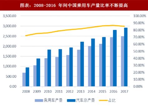 十张图了解2018年中国汽车市场表现 28年来中国汽车销量首次下降_行业研究报告 - 前瞻网