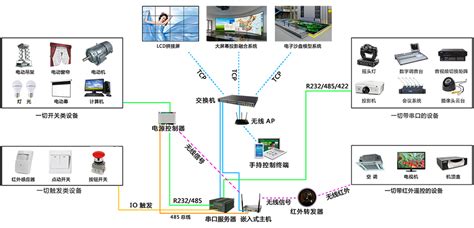 跨平台会议中控系统-智能会议中控系统和展厅中控系统-广州东巨