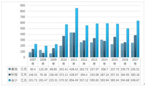 艺术品市场分析报告_2019-2025年中国艺术品市场运营状况分析及投资前景价值评估报告_中国产业研究报告网