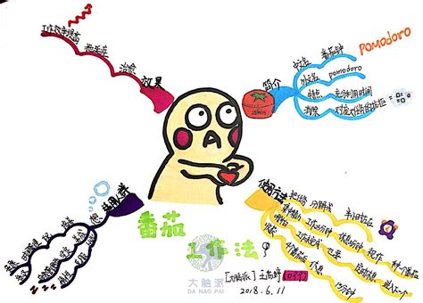 思维导图作文图片