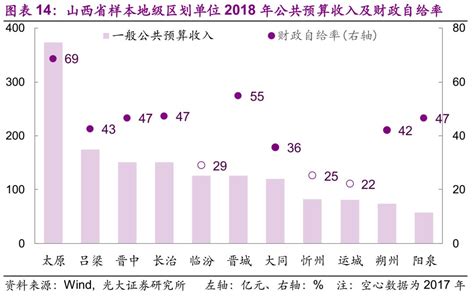 济宁任城区北进空间发展战略规划 - 上海复旦规划建筑设计研究院_设计服务一体化平台_上海设计院