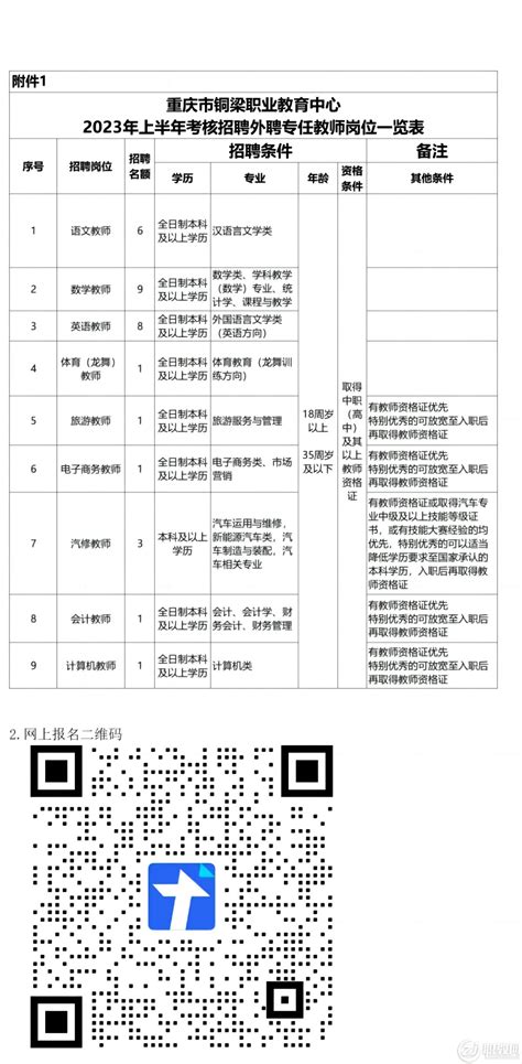 重庆市铜梁职业教育中心2023年招聘信息 - 职教网