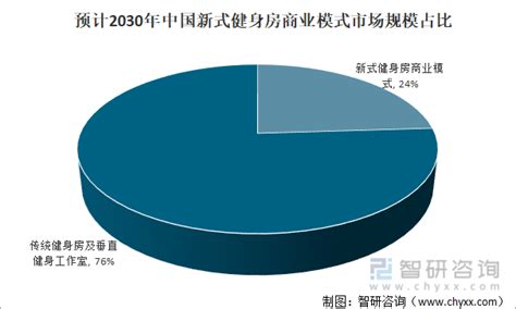 2022年中国健身器材市场现状及行业发展趋势分析（图）-中商情报网
