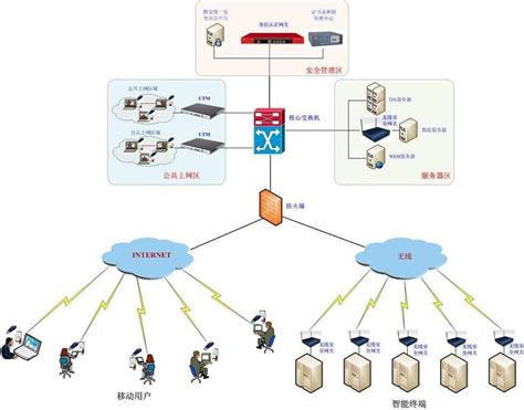 配网自动化系统-南京振瑞电气有限公司