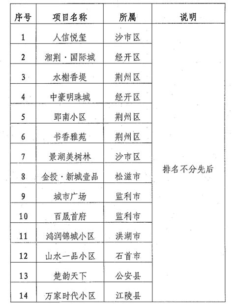 宝鸡十大高档小区排名-排行榜123网