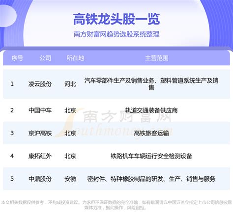 高铁概念股龙头一览表-中国高铁股票龙头股排名前十-排行榜123网