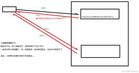 如何重定向网页_网页重定向-CSDN博客