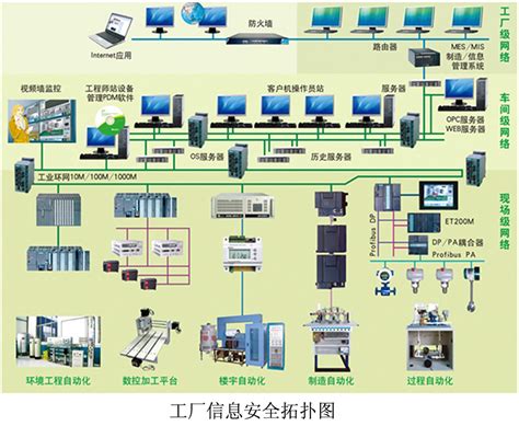 工业4.0制造设备解决方案/工业自动化控制系统-化工仪器网