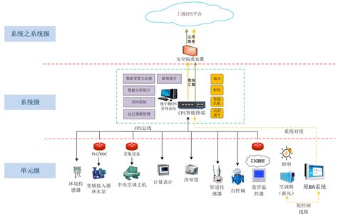 上海浦东大酒店用能优化项目 – 北京慧和仕科技