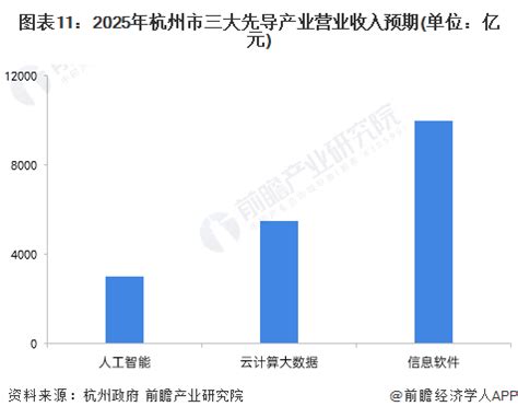 2022年杭州智能物联产业营收7803亿，集成电路787亿_半导体资源网