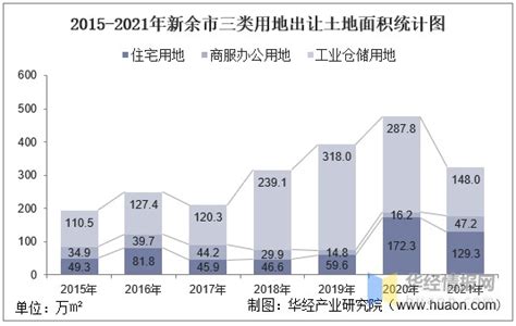 2021年江西省经济总量十强县出炉 新余市渝水区排名第二凤凰网江西_凤凰网