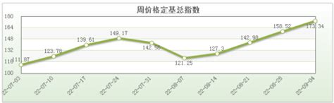 寿光8月菜价：茄果、瓜菜、葱姜蒜等价格上涨明显-长江蔬菜