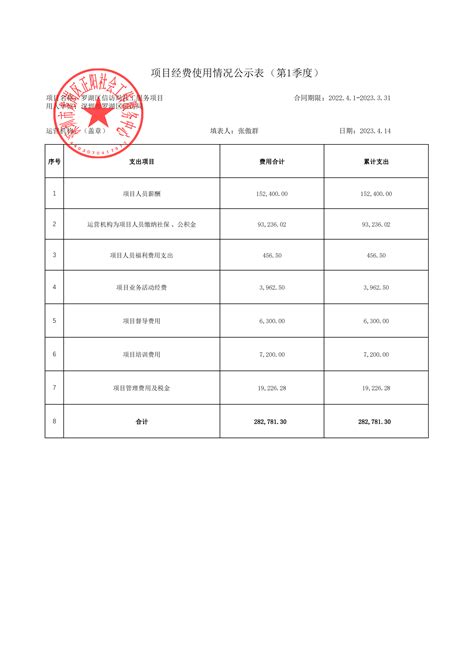 罗湖教育2020年4-6月财务公示表 – 深圳市社联社工服务中心