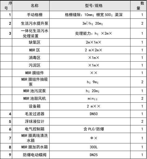 MBR一体化设备操作手册范本_文档之家