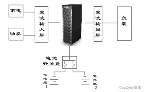台达UPS在抚顺广电前端机房的成功-基础电子-维库电子市场网