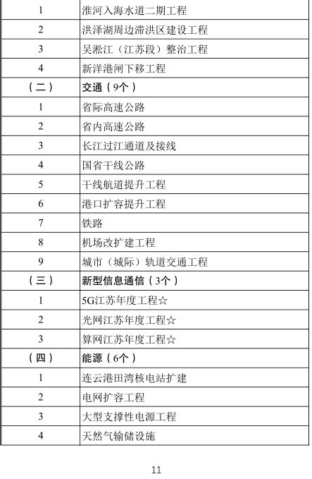关于广州市2022年度消防安全重点单位和火灾高危单位的公告_名册_附件_企业