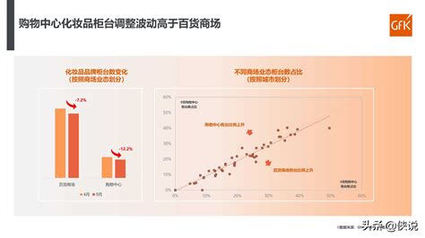 化妆品营销渠道市场分析报告_2020-2026年中国化妆品营销渠道行业深度研究与行业前景预测报告_中国产业研究报告网