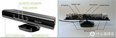 Kinect for XBOX360体感游戏套件拆解_MP3_MP3评测-中关村在线