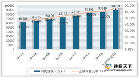 2021年中国新媒体广告市场分析报告-市场供需现状与投资商机研究 - 观研报告网