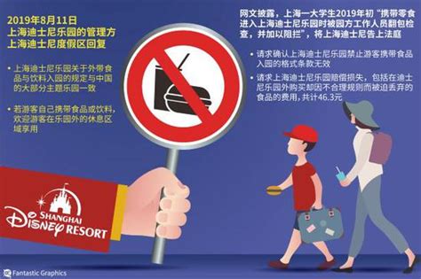 上海迪士尼禁带食品，何以遭九成网友反对?_凤凰网