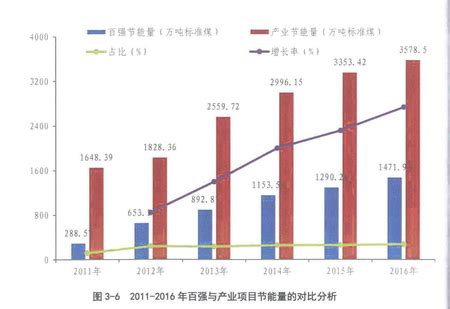 首批合同能源管理服务认证名单出炉 广东独占47.62%！ - 环保网