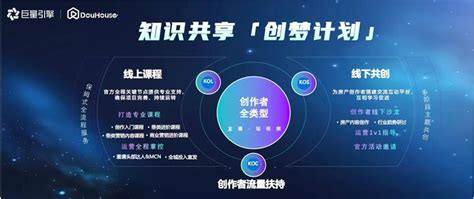 2023《抖音房产生态白皮书》重磅发布 与巨量引擎洞见房产新生机_用户_经营_内容