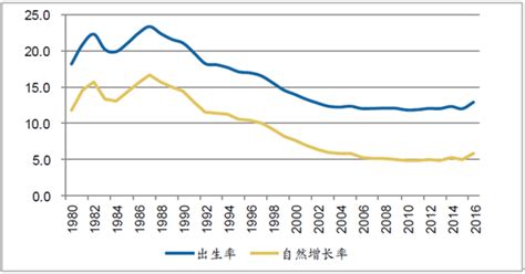 2020年中国人口出生率、人口死亡率及人口自然增长率分析[图]_智研咨询