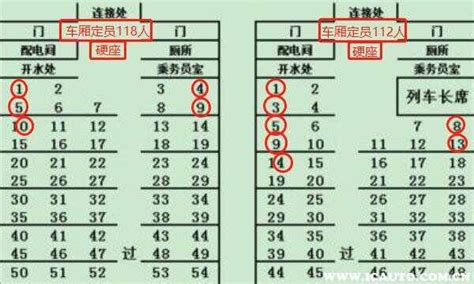 火车卧铺座位分布图，火车硬卧排号图_车主指南